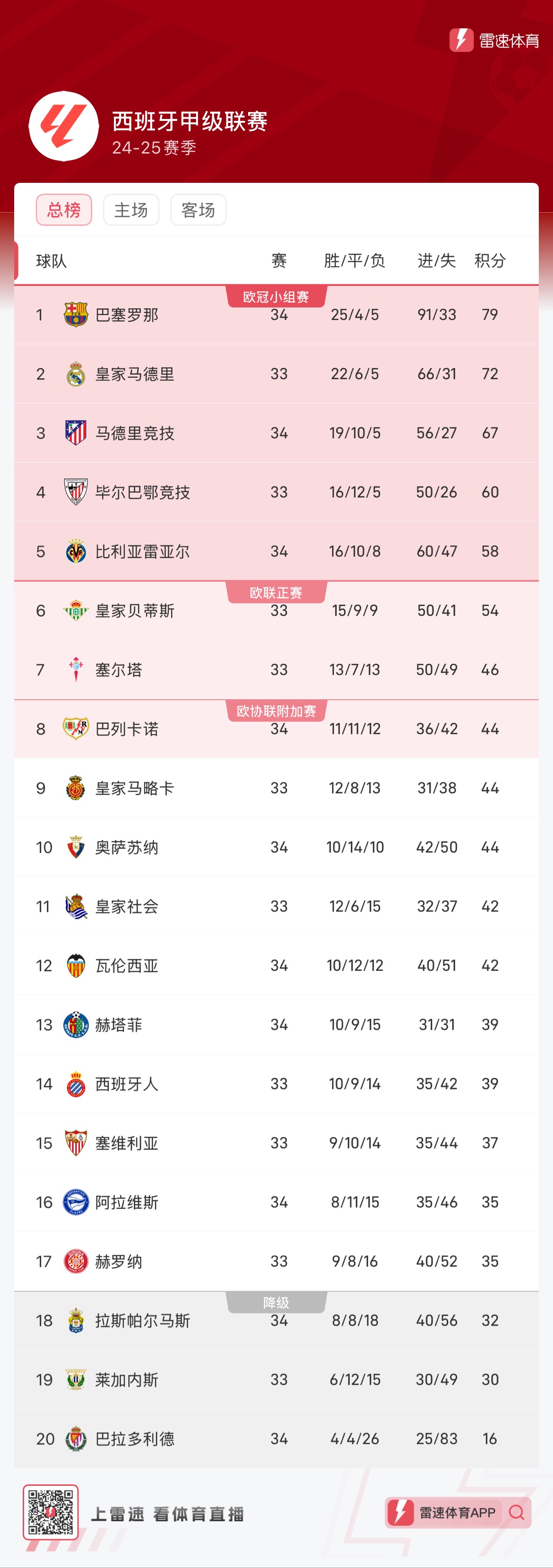 的接近程度 的接近程度